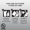 imageKidde Fire Extinguisher for Commercial Use 3A40BC 9 Lbs Refillable ampamp Reusable Hose ampamp Wall Mount Included1 Pack