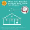 imageKidde Smart Smoke Detector ampamp Indoor Air Quality Monitor WiFi Alexa Compatible Device Hardwired wBattery Backup Voice ampamp App Alerts