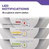 imageKidde Smoke ampamp Carbon Monoxide Detector AA Battery Powered Voice Alerts LED Warning Light Indicators9th Edition Alarm