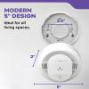 imageKidde Smoke ampamp Carbon Monoxide Detector AA Battery Powered Voice Alerts LED Warning Light Indicators9th Edition Alarm